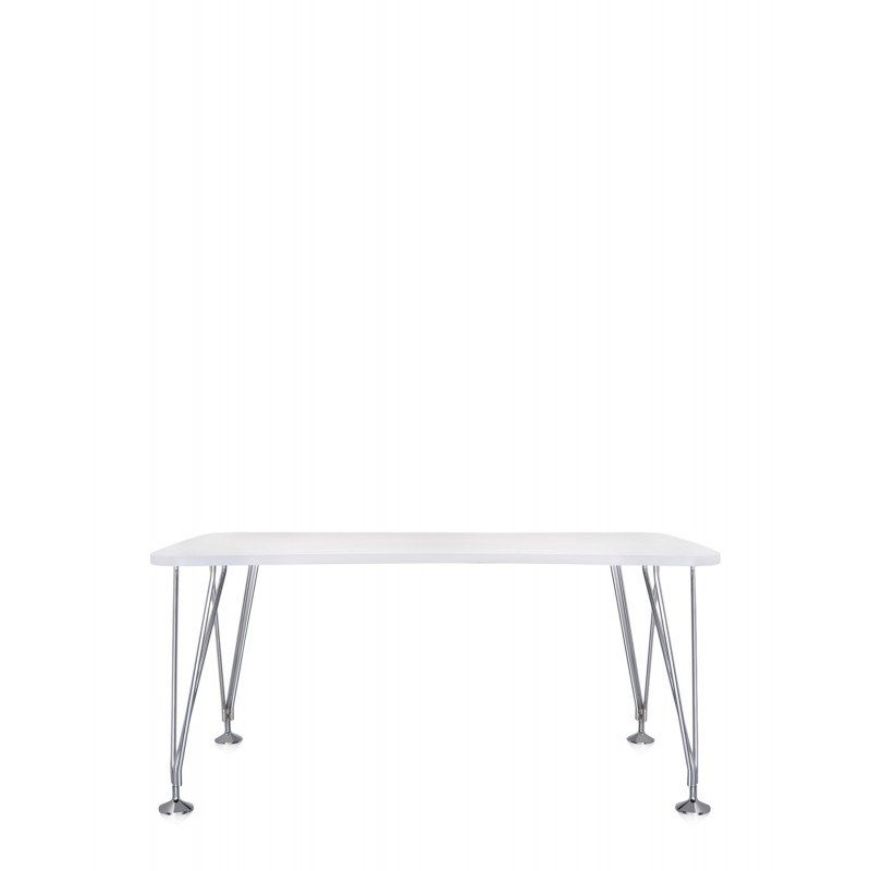 Table Max Moyen